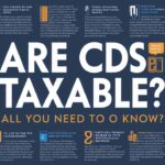 Are CDs taxable in the U.S.?