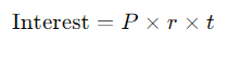 Interest vs Compound Interest: The KEY Difference