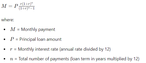 Mortgage Calculator: Your Tool for Smarter Home Financing